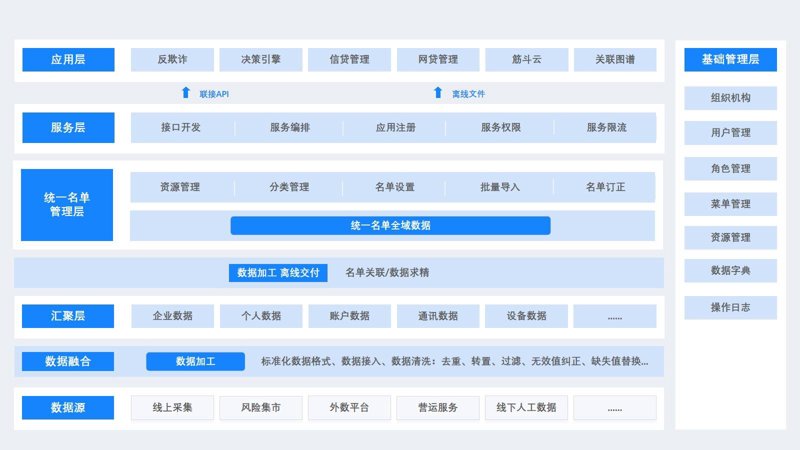 走进信息化时代的企业新生态：数字化转型之道