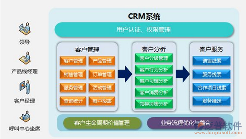 上海网站建设：构建企业未来增长引擎