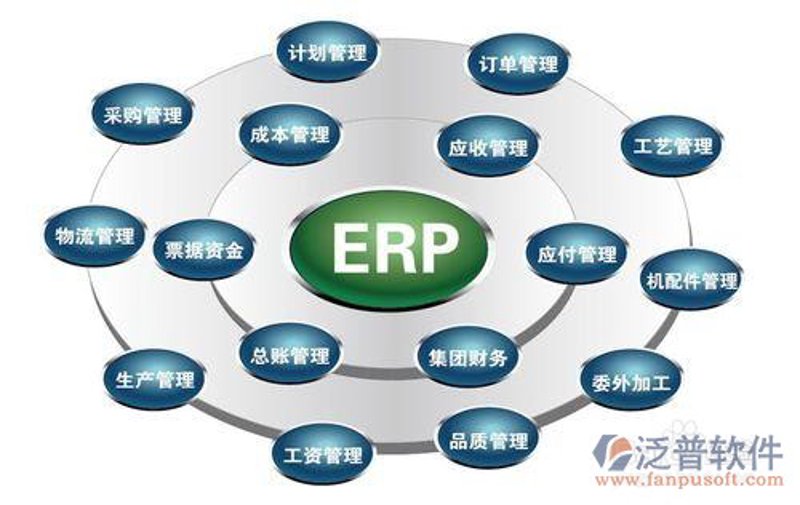 软件定制外包浪潮正在兴起